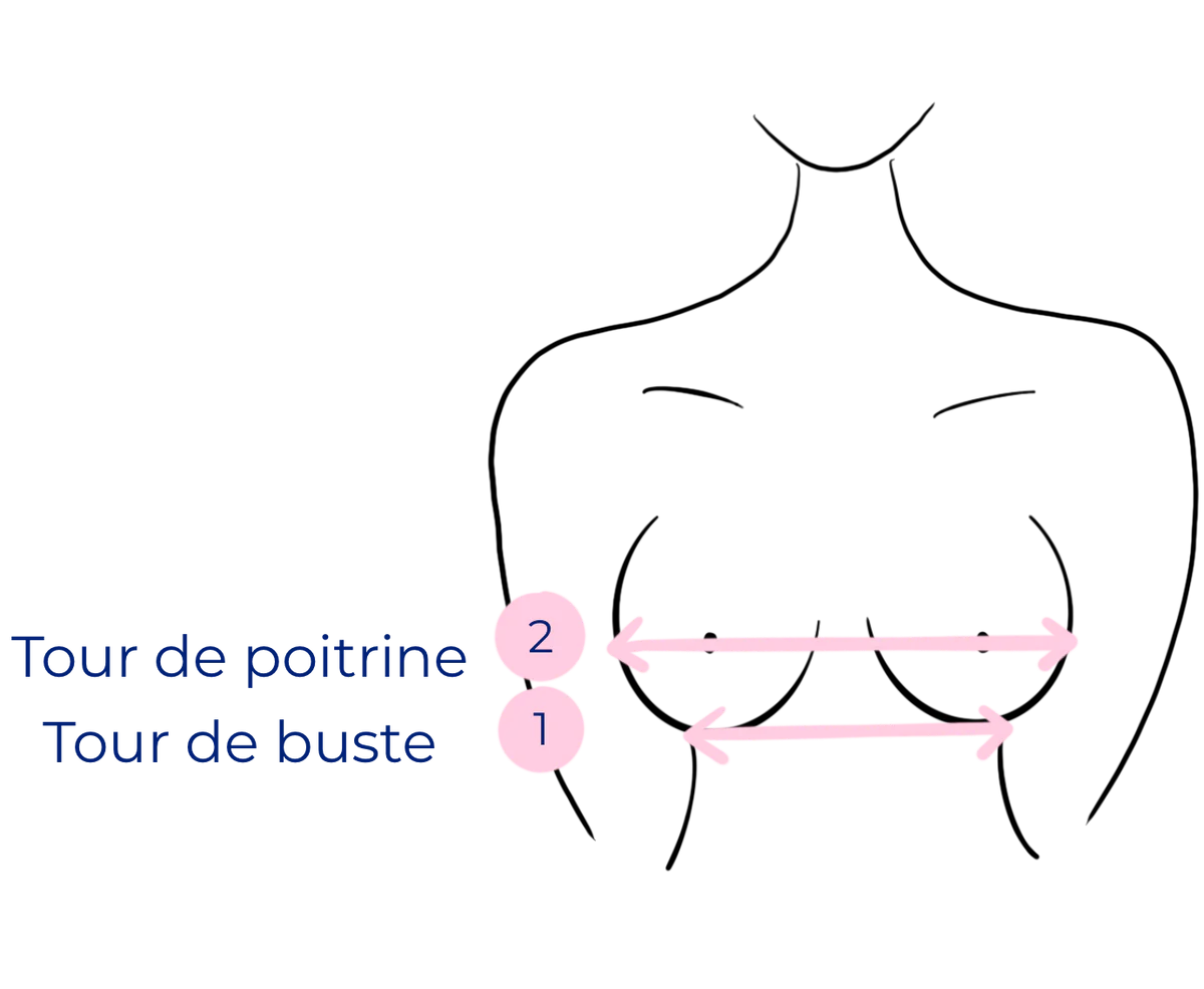 Guide prise de mesures